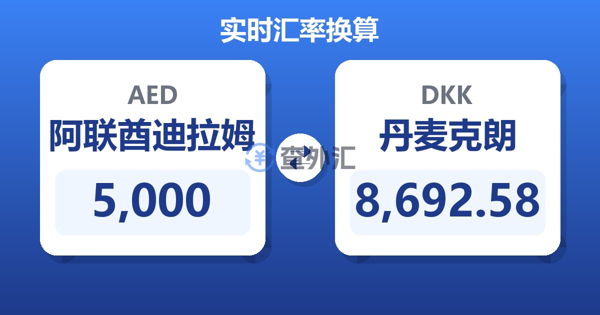 5,000阿联酋迪拉姆兑丹麦克朗