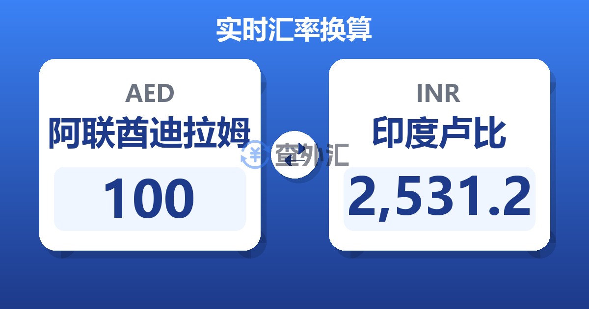 100阿联酋迪拉姆兑印度卢比