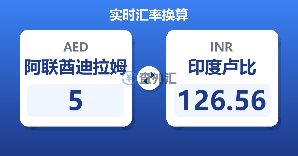 5阿联酋迪拉姆兑印度卢比