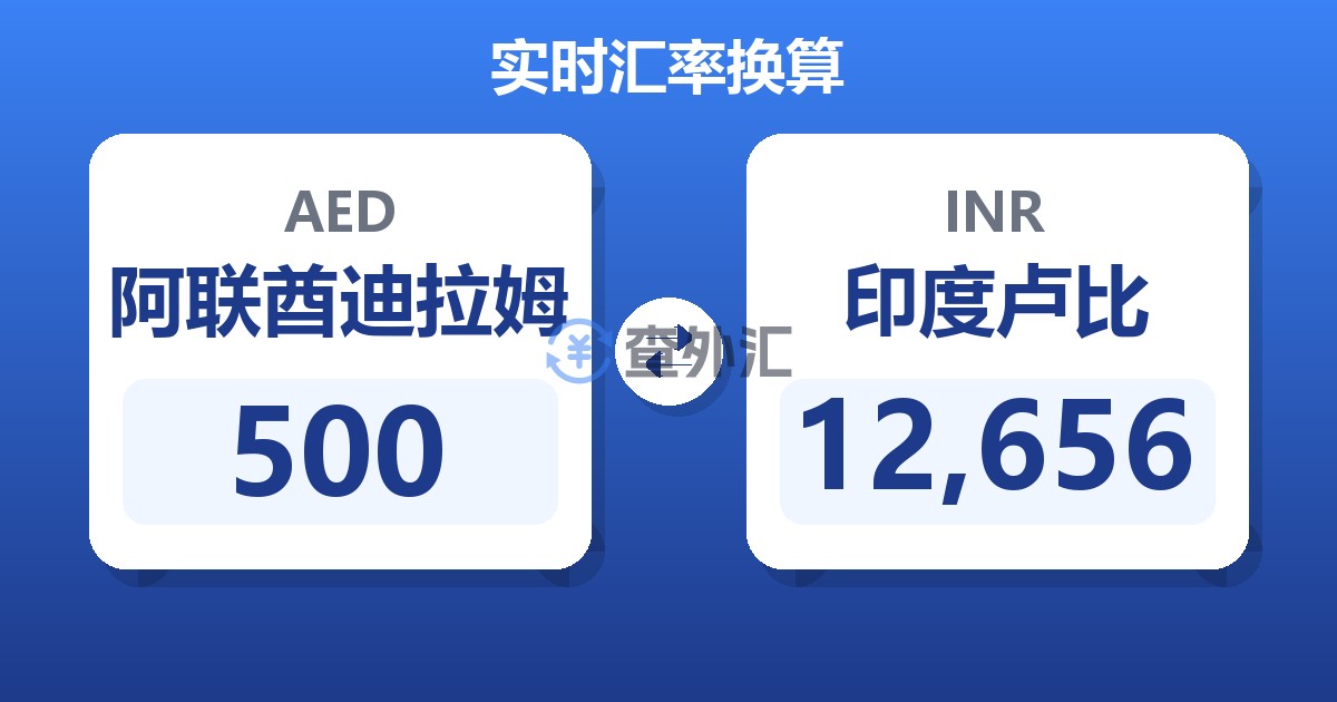 500阿联酋迪拉姆兑印度卢比