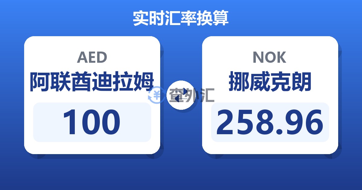 100阿联酋迪拉姆兑挪威克朗