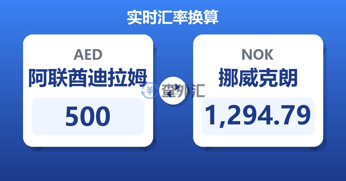 500阿联酋迪拉姆兑挪威克朗