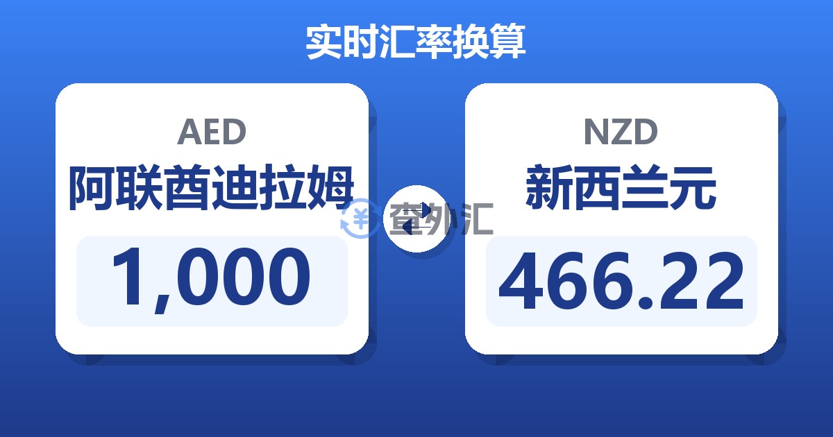 1,000阿联酋迪拉姆兑新西兰元