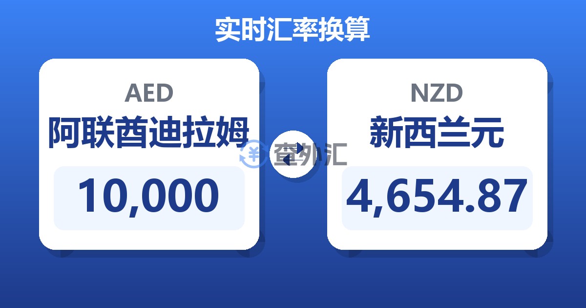 10,000阿联酋迪拉姆兑新西兰元