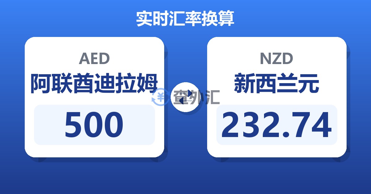 500阿联酋迪拉姆兑新西兰元