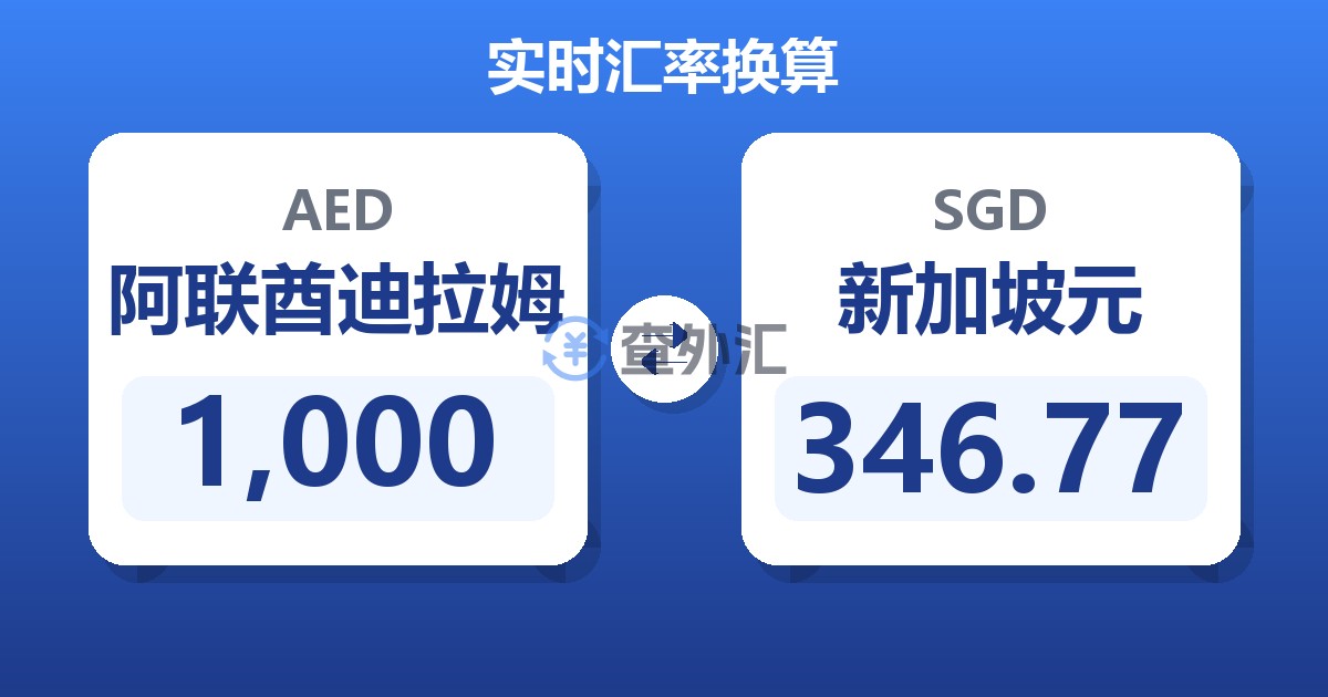 1,000阿联酋迪拉姆兑新加坡元