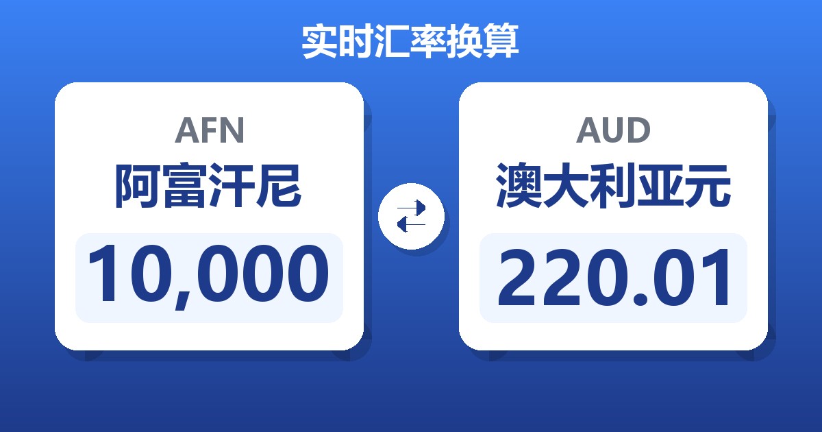 10,000阿富汗尼兑澳大利亚元
