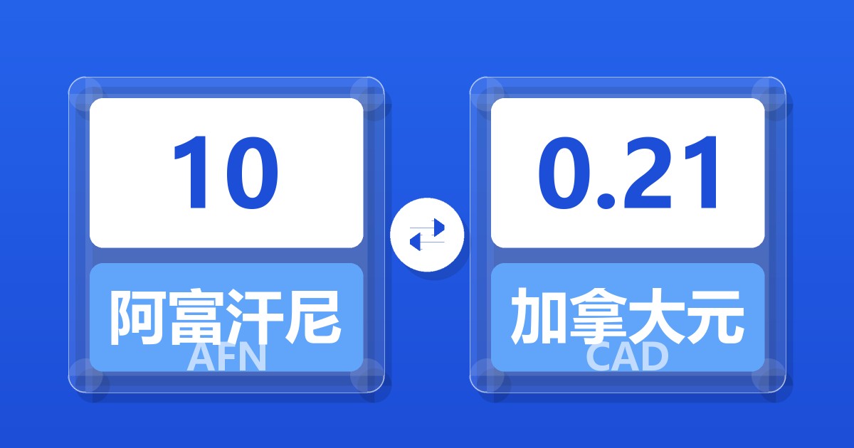 10阿富汗尼兑加拿大元