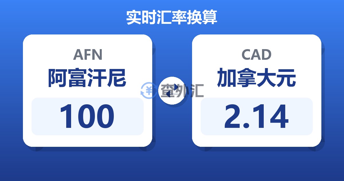 100阿富汗尼兑加拿大元