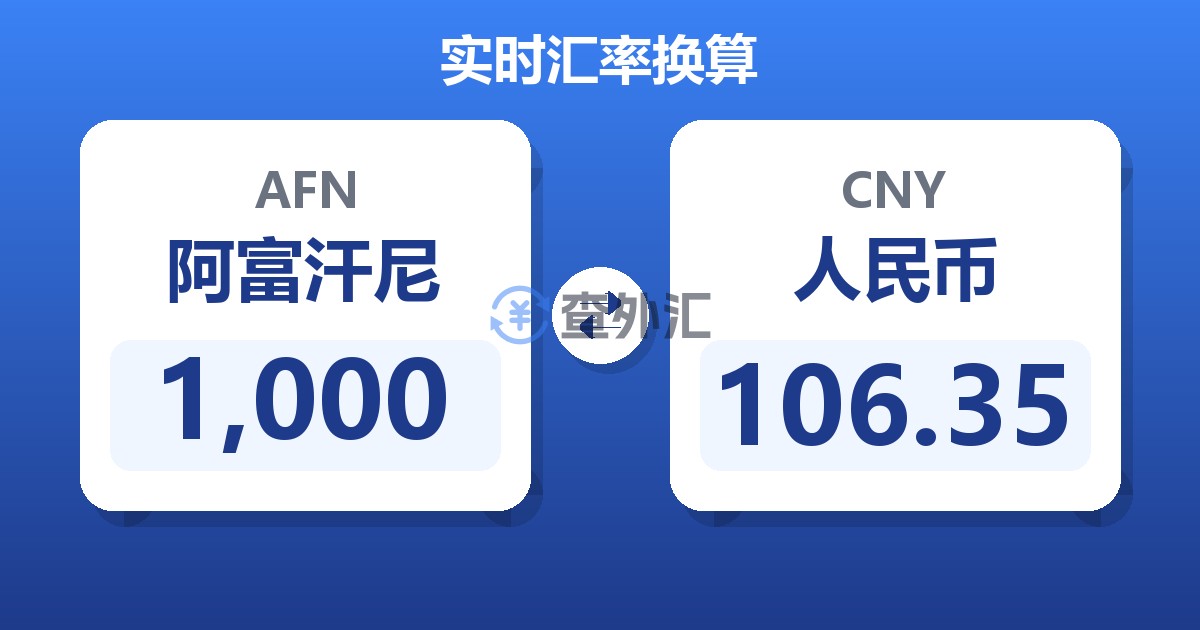 1,000阿富汗尼兑人民币