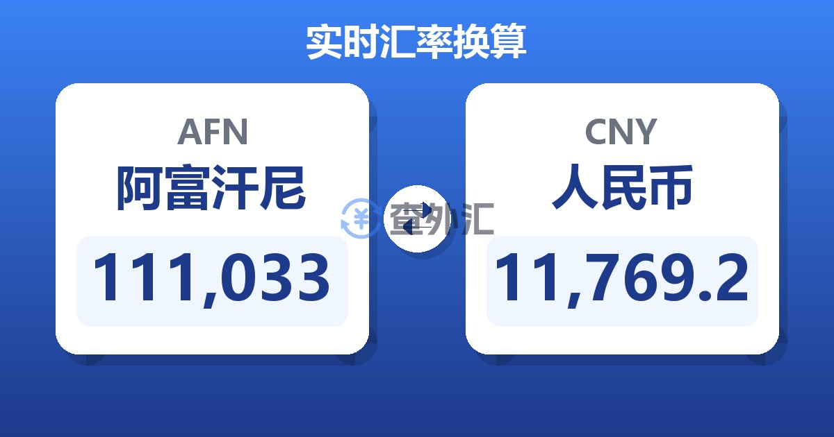 111,033阿富汗尼兑人民币