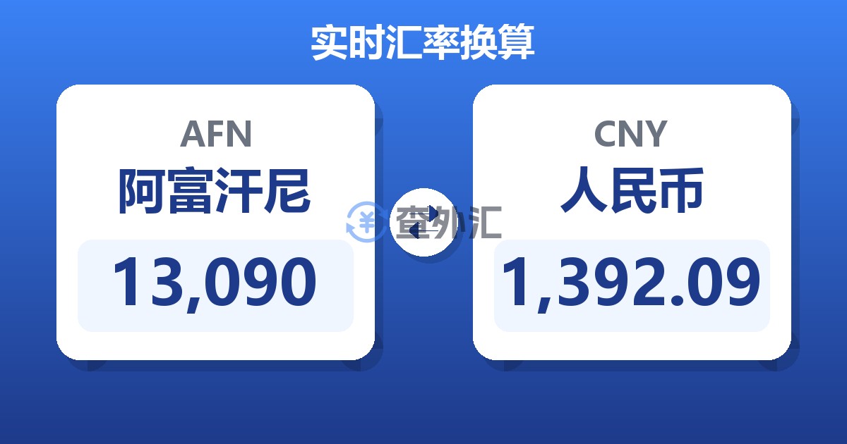 13,090阿富汗尼兑人民币