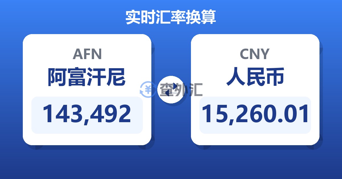 143,492阿富汗尼兑人民币