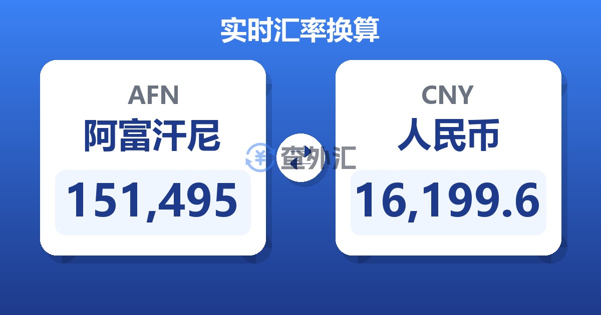 151,495阿富汗尼兑人民币