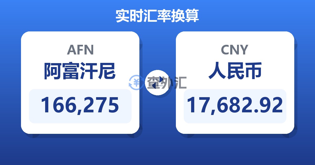 166,275阿富汗尼兑人民币