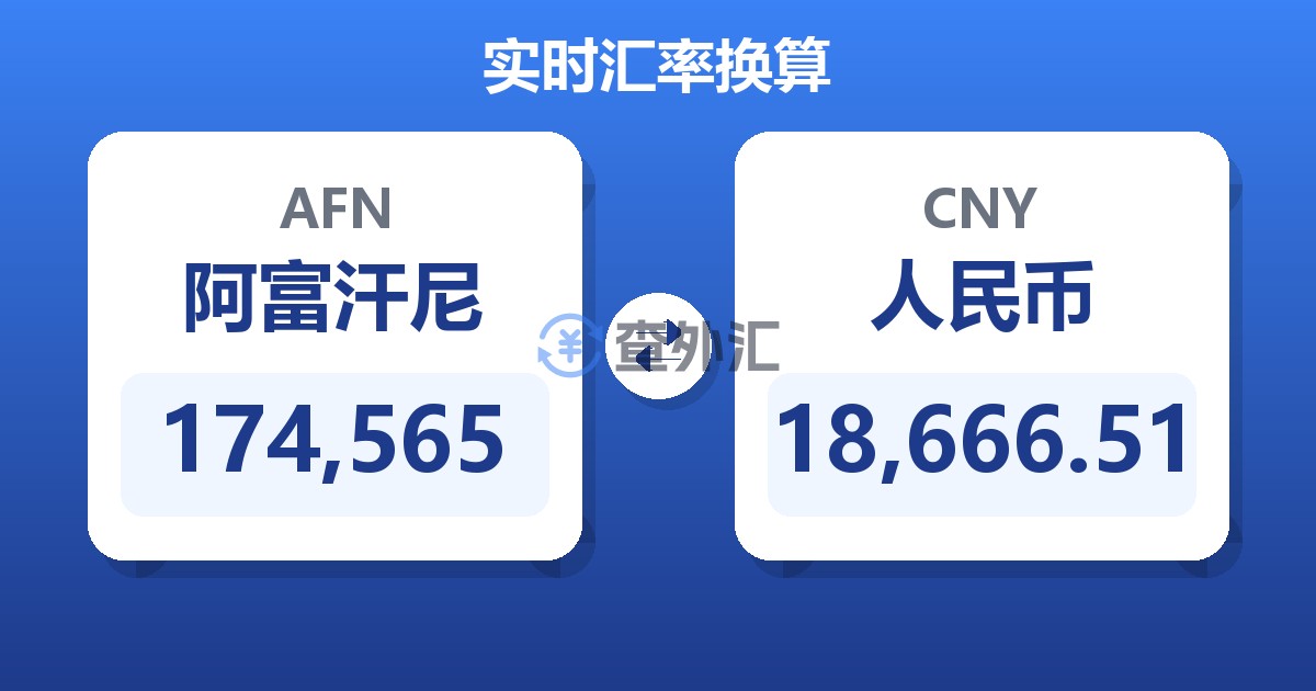 174,565阿富汗尼兑人民币