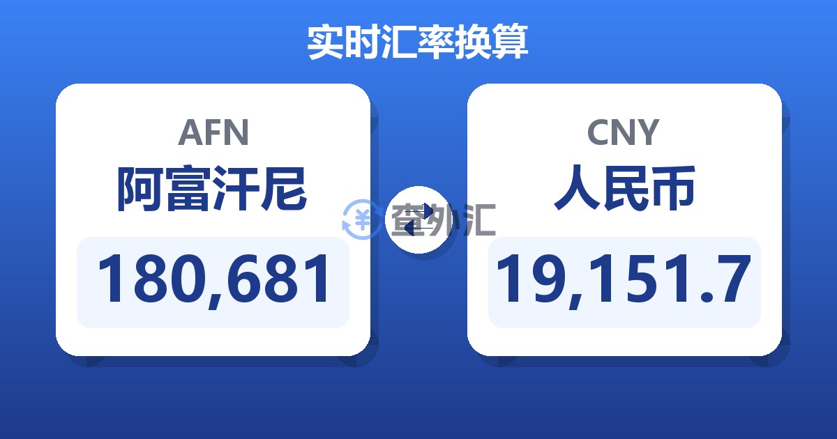 180,681阿富汗尼兑人民币