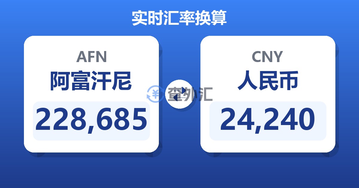 228,685阿富汗尼兑人民币