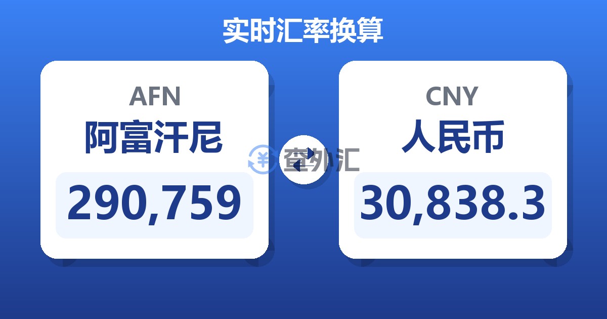 290,759阿富汗尼兑人民币