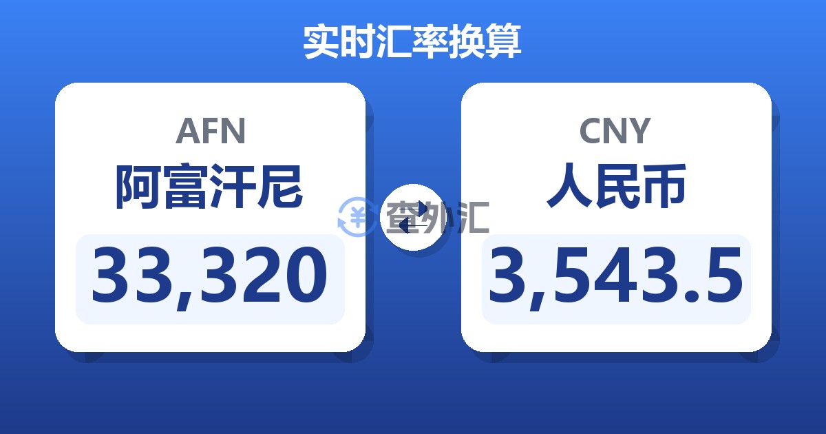 33,320阿富汗尼兑人民币