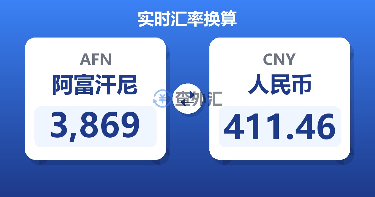 3,869阿富汗尼兑人民币