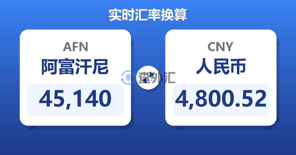 45,140阿富汗尼兑人民币