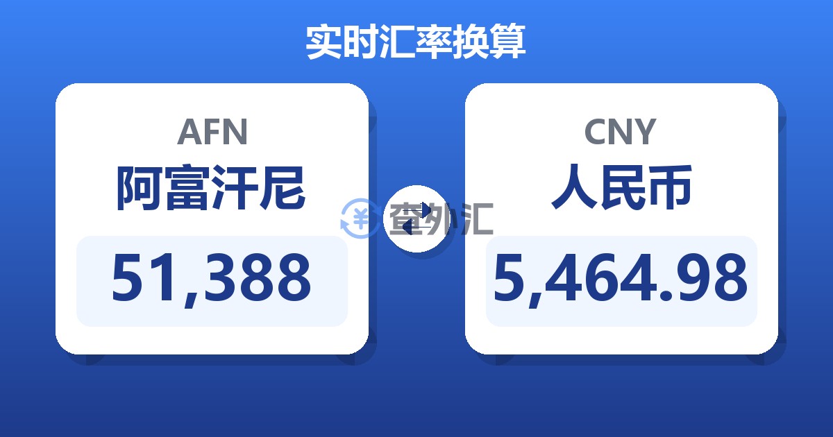 51,388阿富汗尼兑人民币