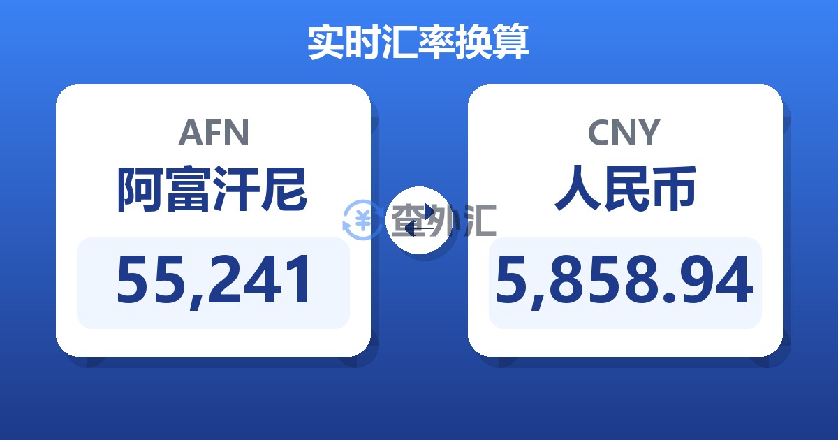 55,241阿富汗尼兑人民币