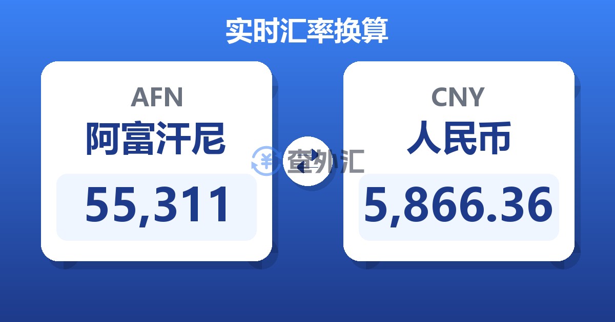 55,311阿富汗尼兑人民币