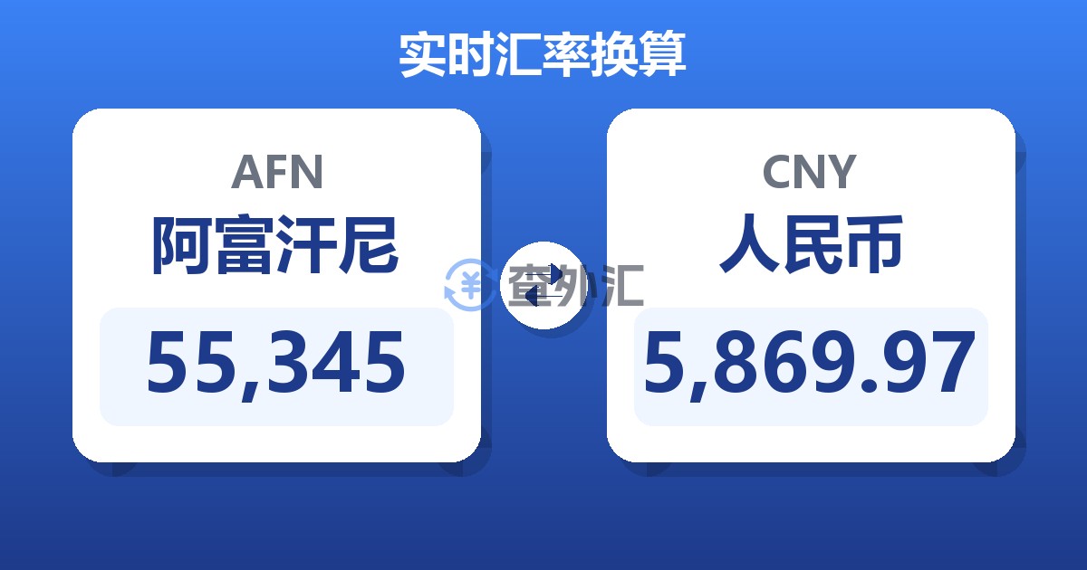 55,345阿富汗尼兑人民币