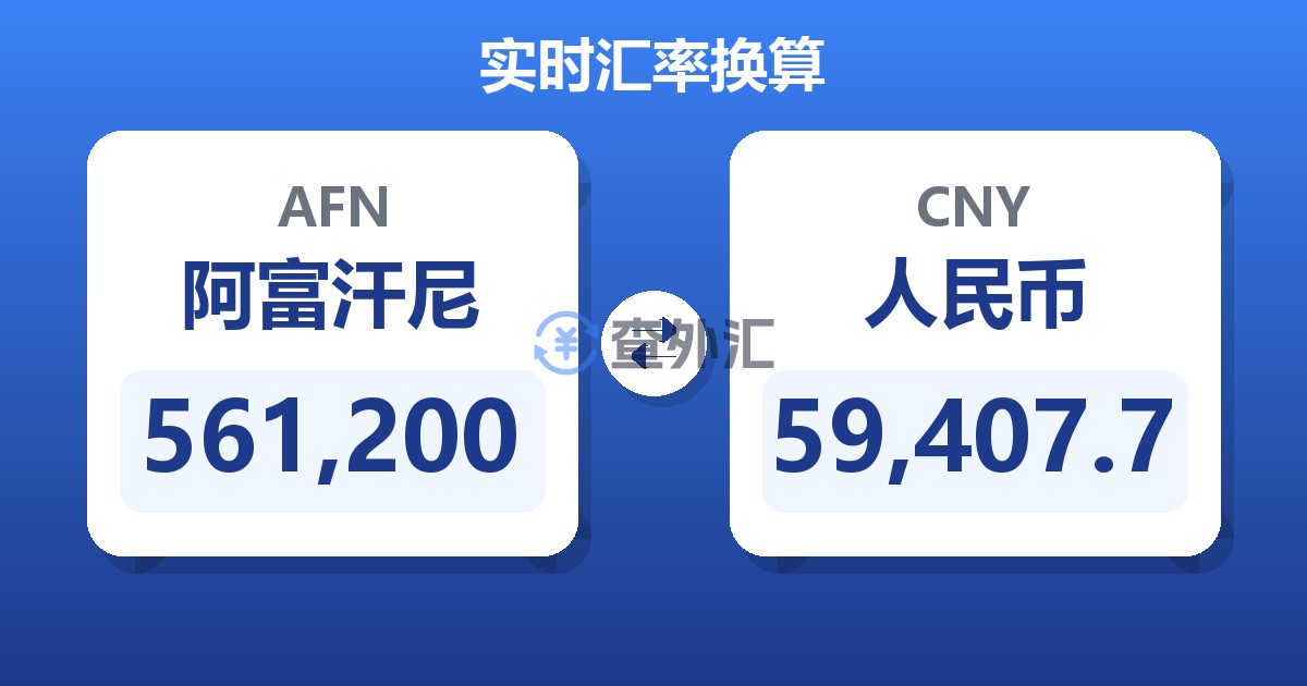 561,200阿富汗尼兑人民币