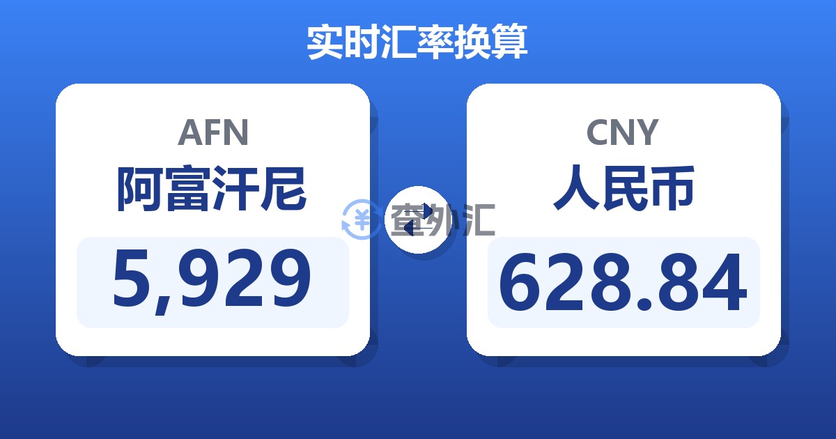 5,929阿富汗尼兑人民币