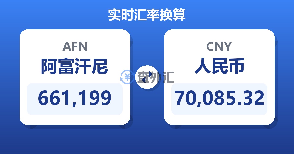 661,199阿富汗尼兑人民币