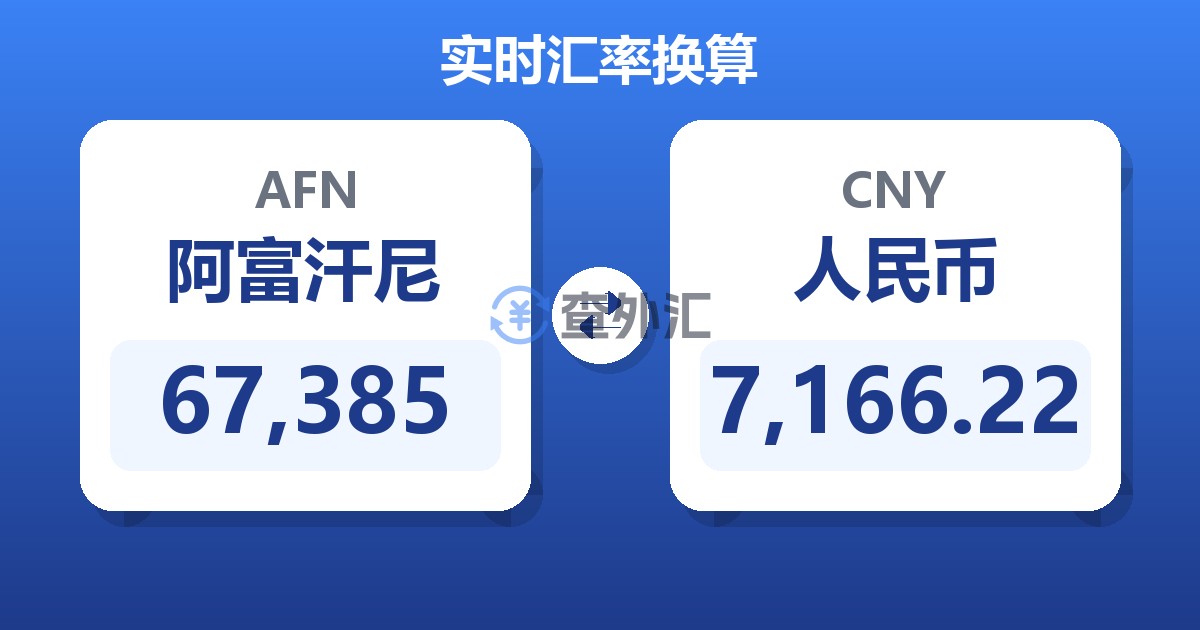 67,385阿富汗尼兑人民币