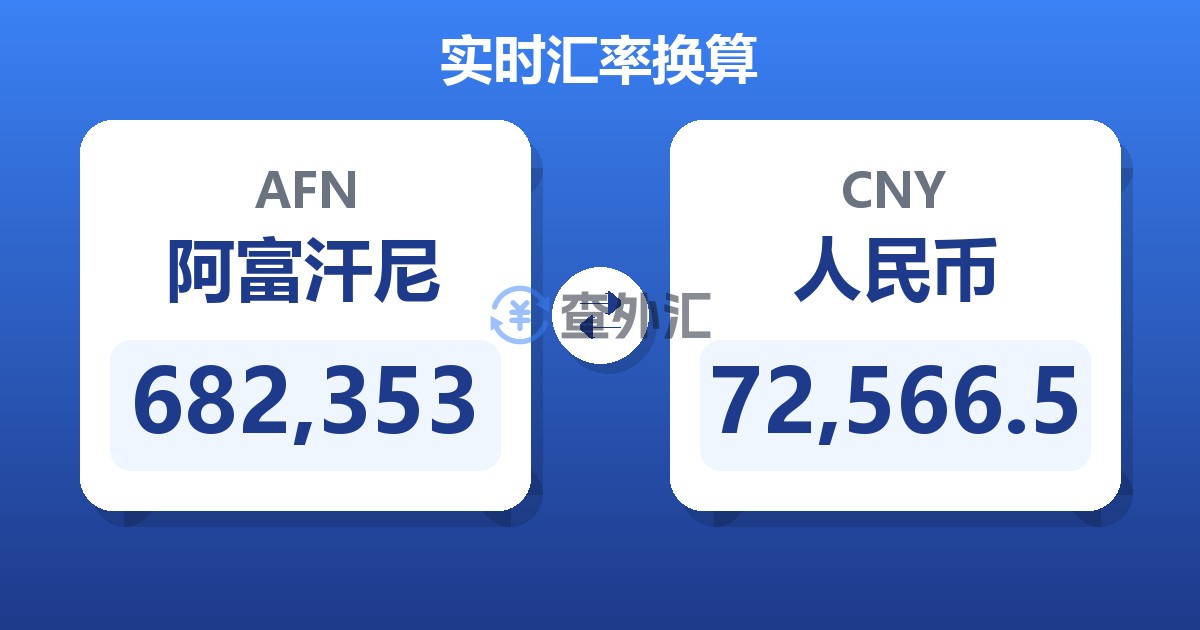 682,353阿富汗尼兑人民币