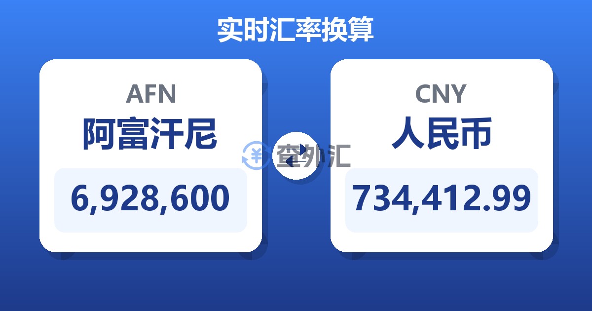 6,928,600阿富汗尼兑人民币