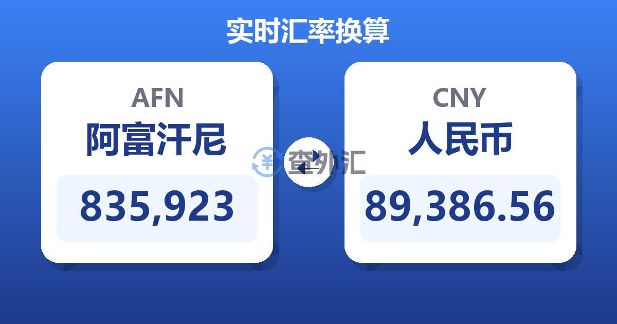 835,923阿富汗尼兑人民币