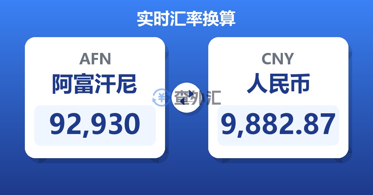 92,930阿富汗尼兑人民币