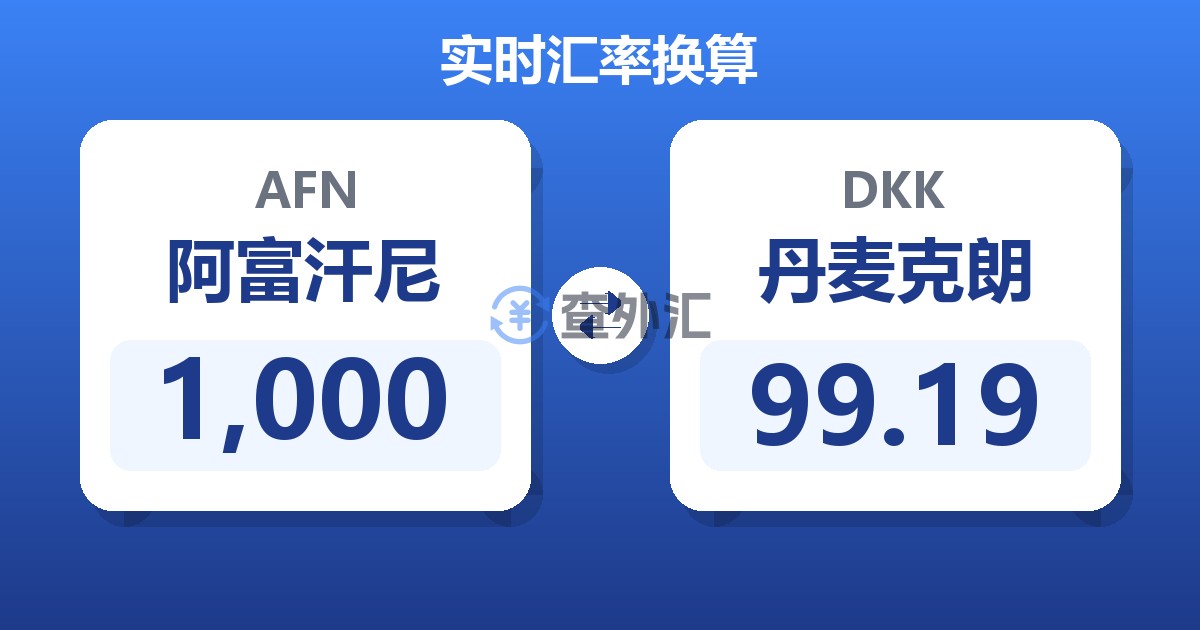 1,000阿富汗尼兑丹麦克朗