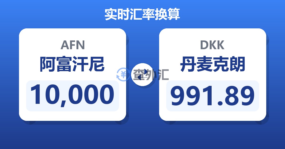 10,000阿富汗尼兑丹麦克朗
