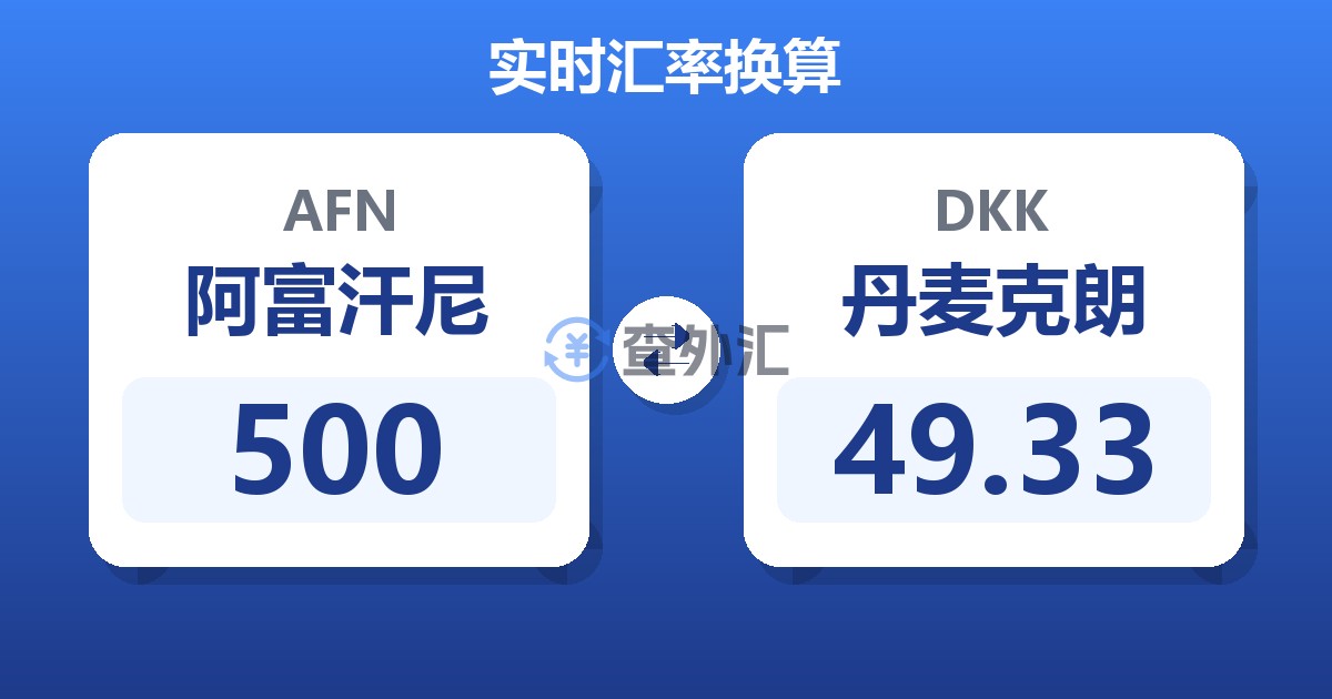 500阿富汗尼兑丹麦克朗