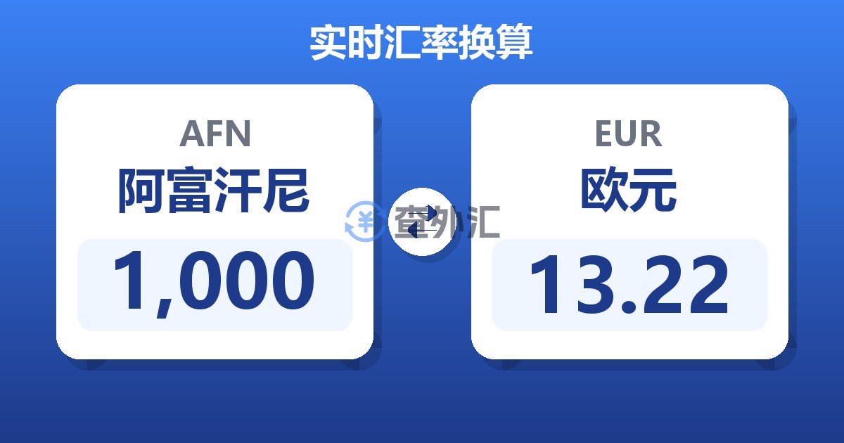 1,000阿富汗尼兑欧元