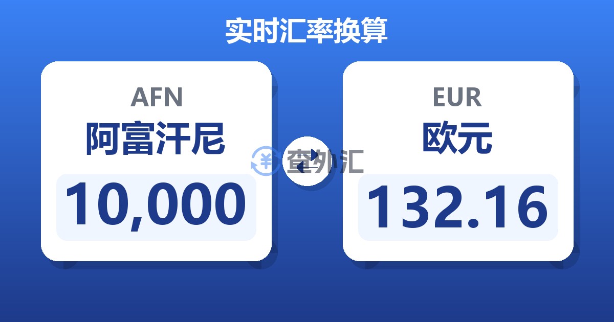 10,000阿富汗尼兑欧元