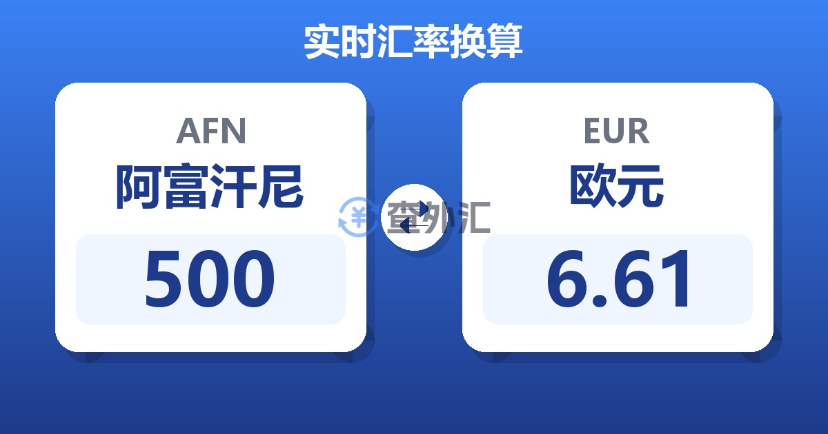 500阿富汗尼兑欧元