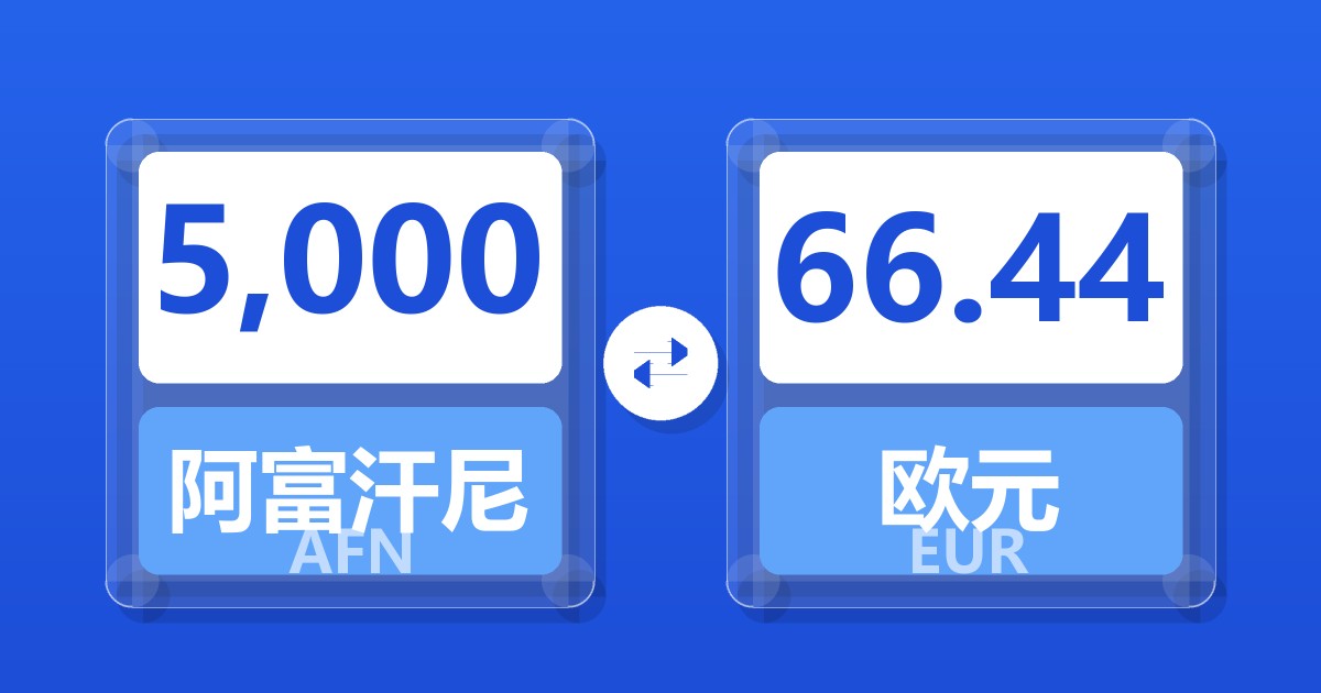 5,000阿富汗尼兑欧元