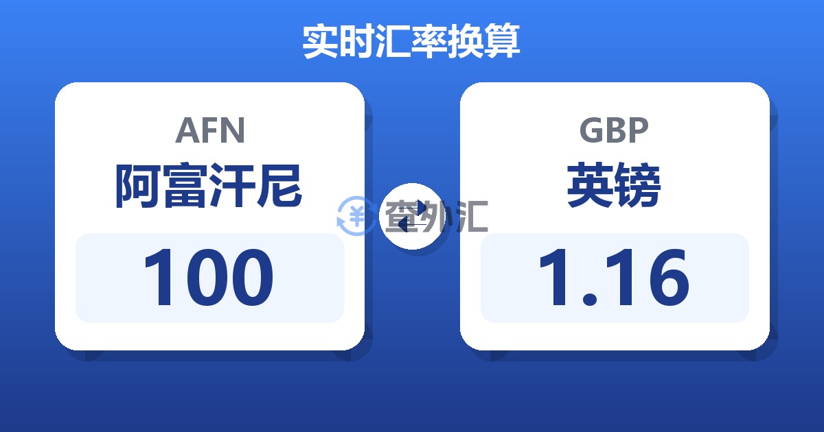 100阿富汗尼兑英镑