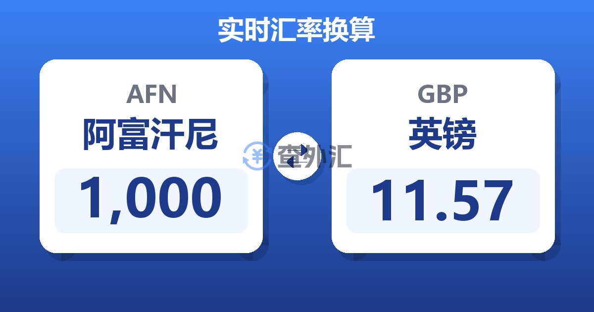 1,000阿富汗尼兑英镑