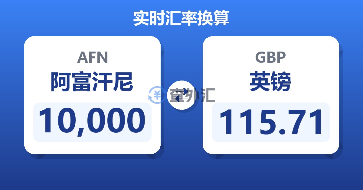 10,000阿富汗尼兑英镑