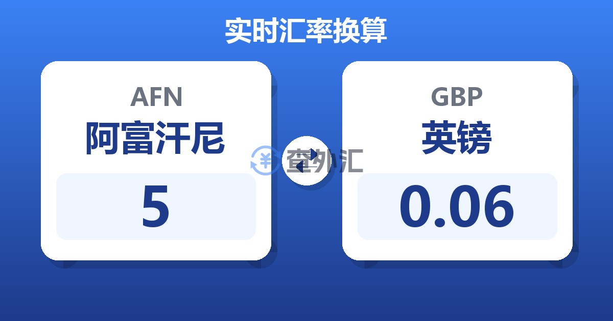 5阿富汗尼兑英镑