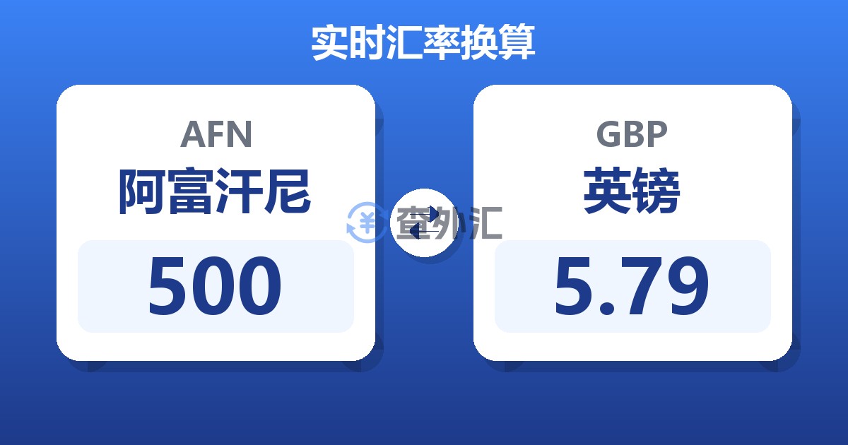 500阿富汗尼兑英镑